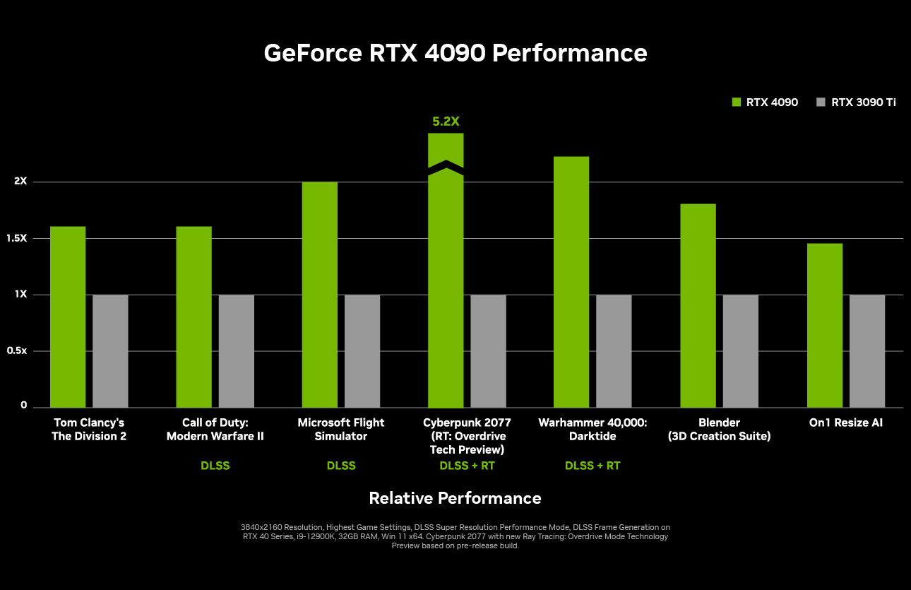 geforce-rtx-4090-perf-chart-full.jpg