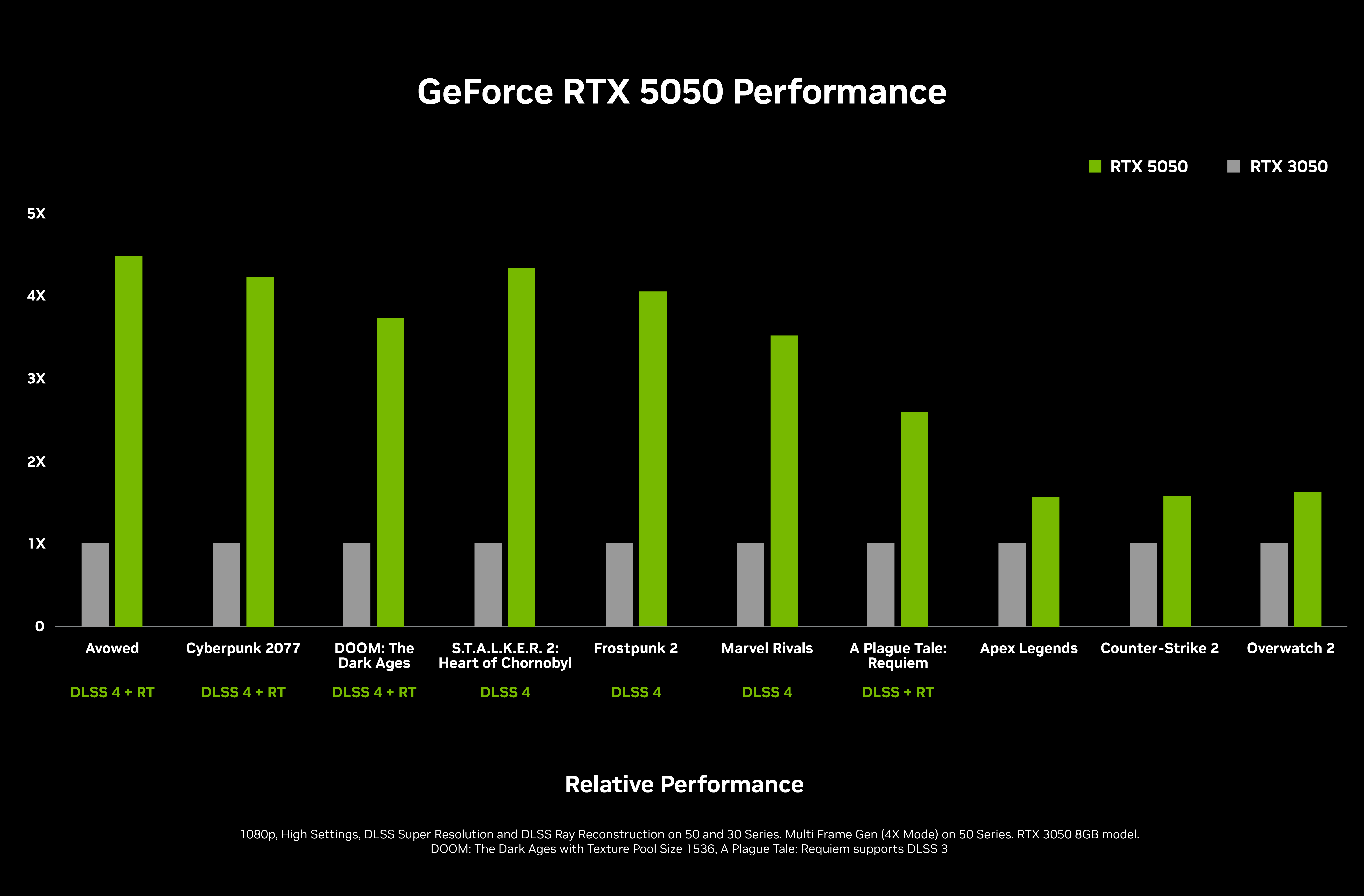geforce-rtx-5050-perf-chart_1.jpg