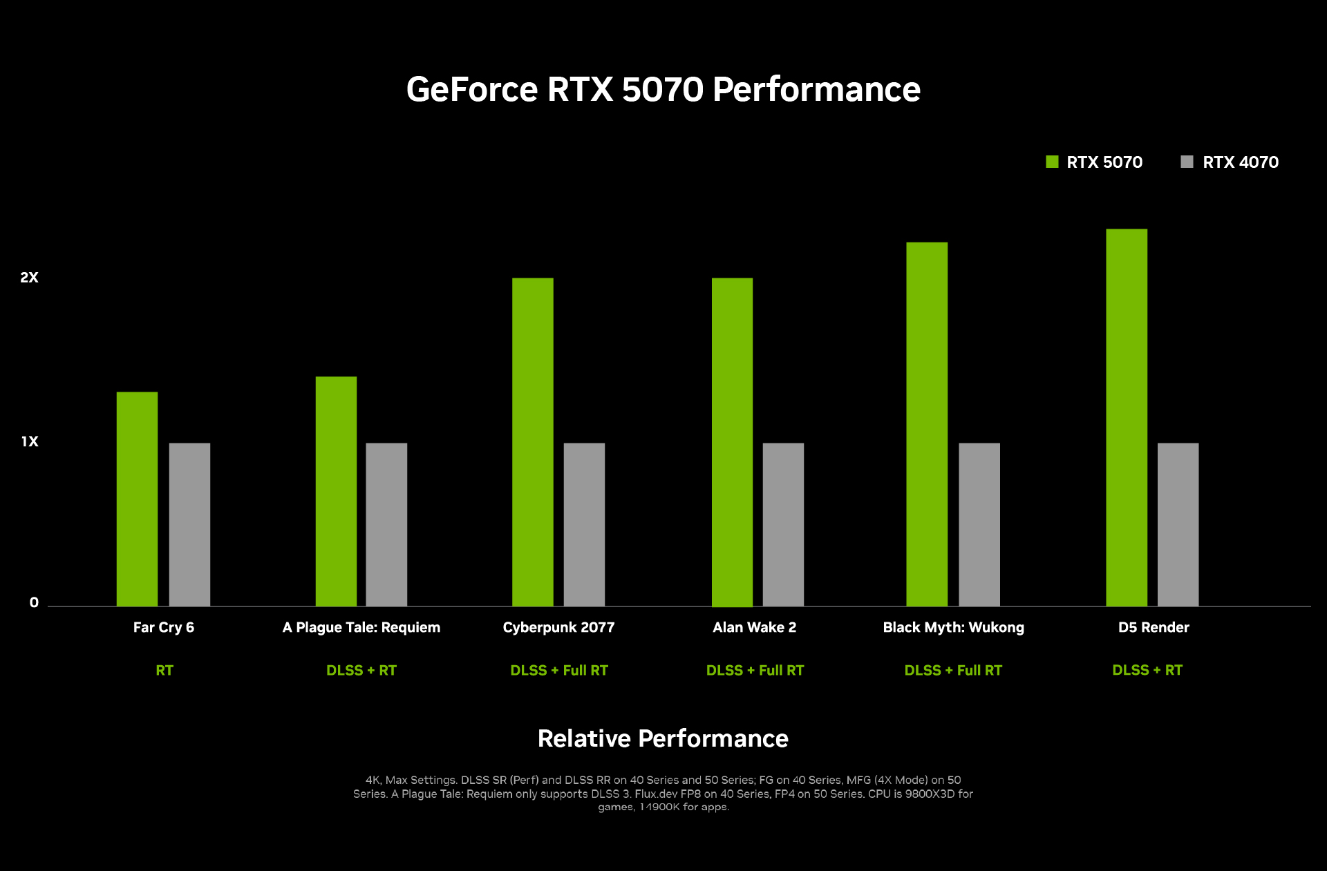 5070_performance_chart