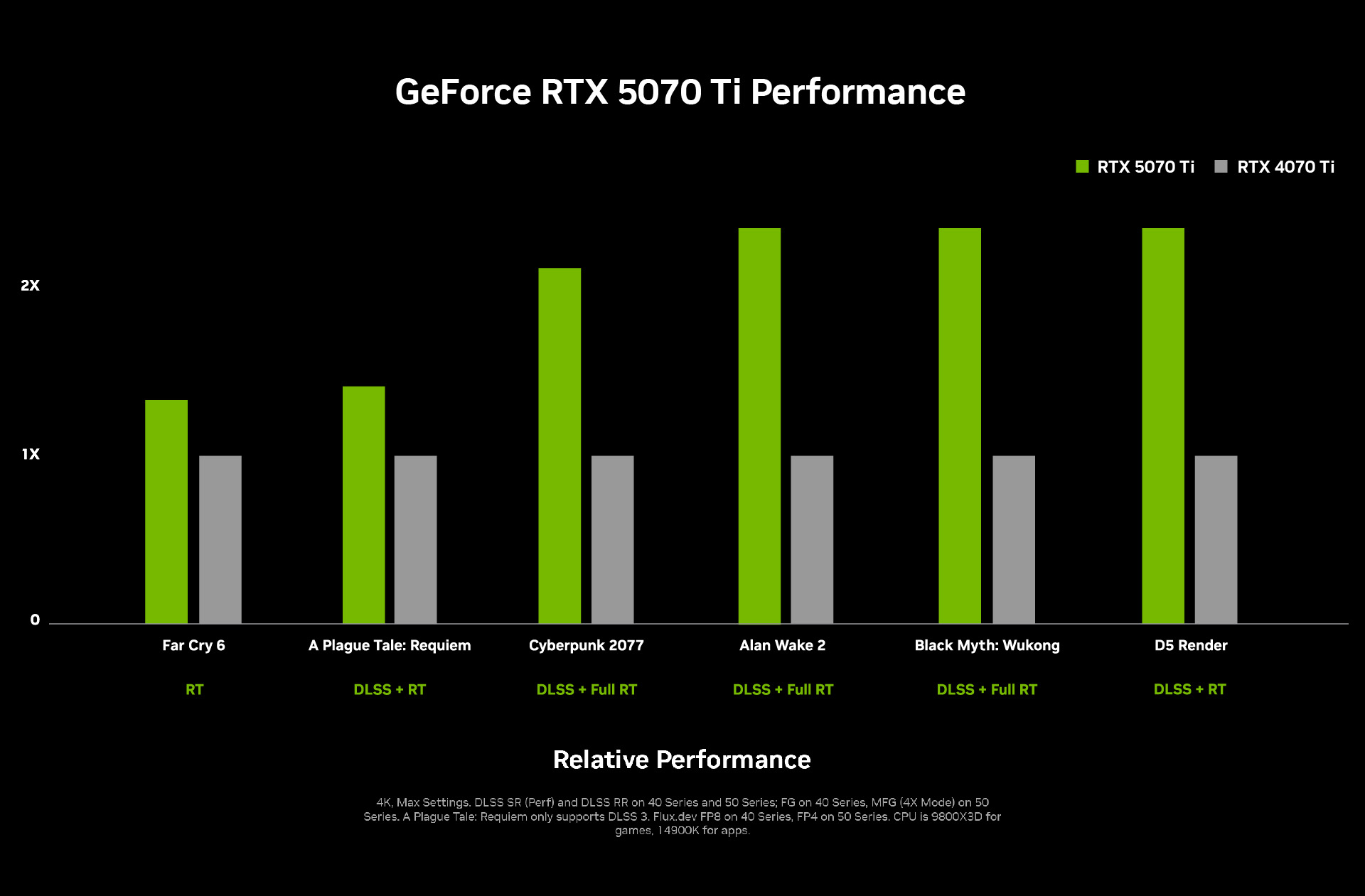 INNO3D geforce-rtx-5070Ti-perf-chart_1.jpg