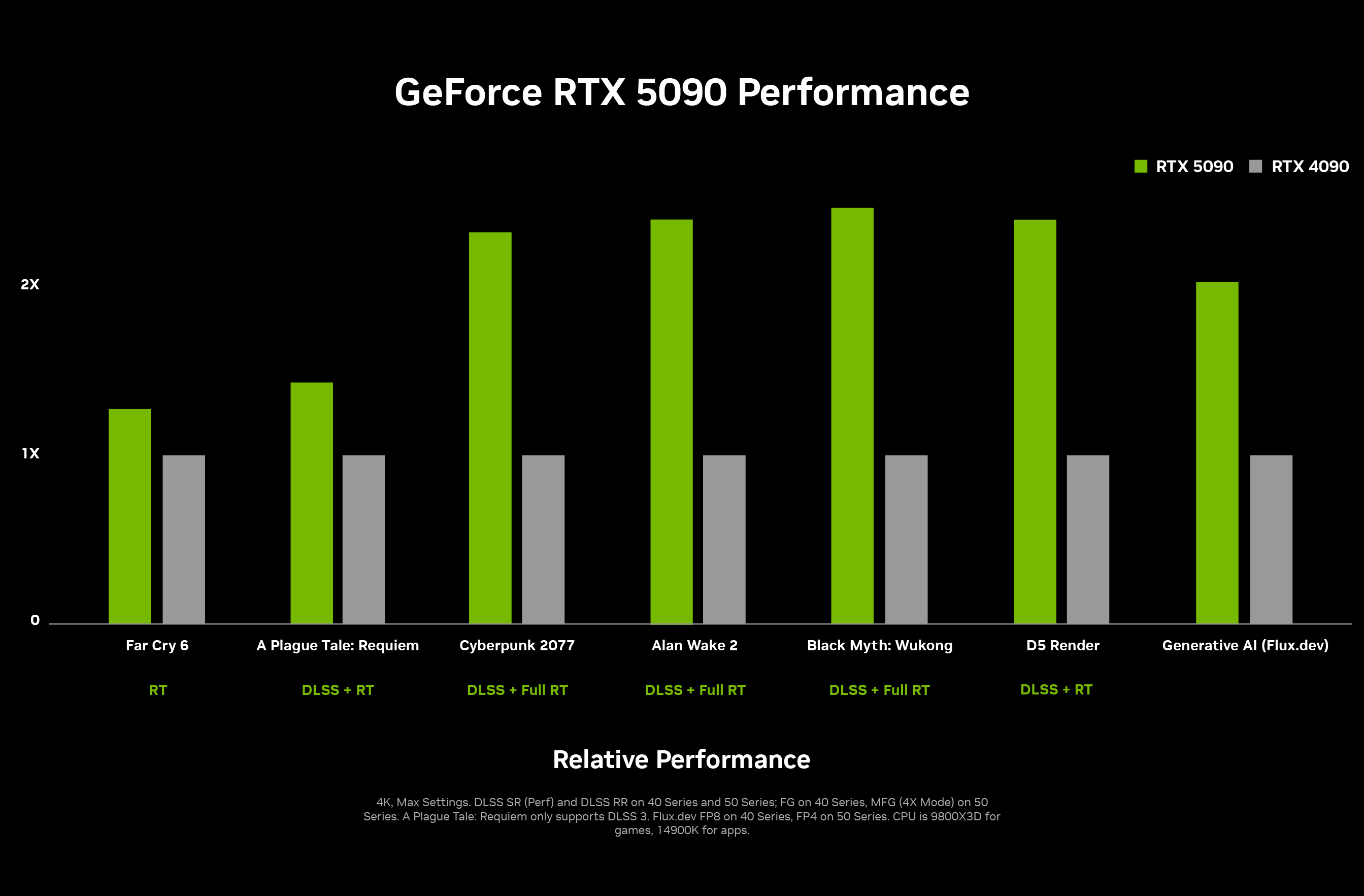 inno3d-geforce-rtx-5090-perf-chart.jpg