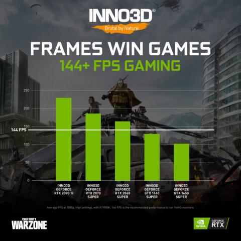 FRAMES WIN GAMES COD: WARZONE