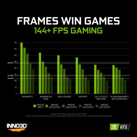 FRAMES WIN GAMES 144+ FPS GAMING